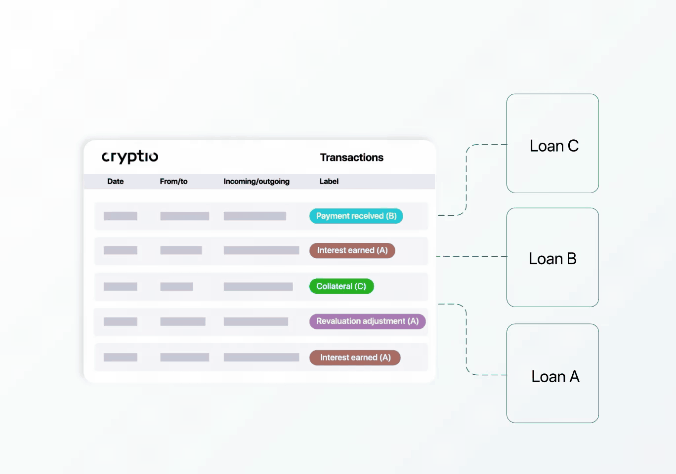 Loan Management Solution | Cryptio