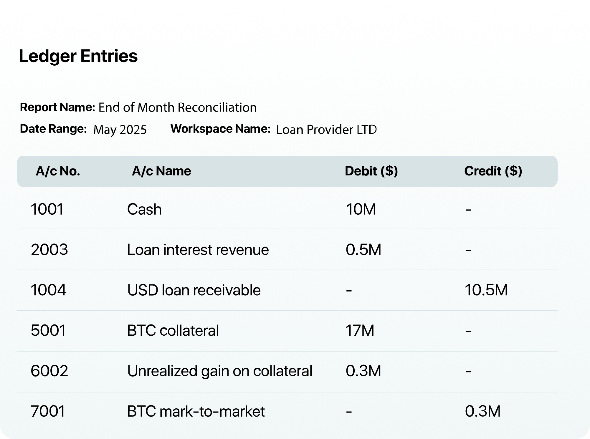 Ledger Entries
