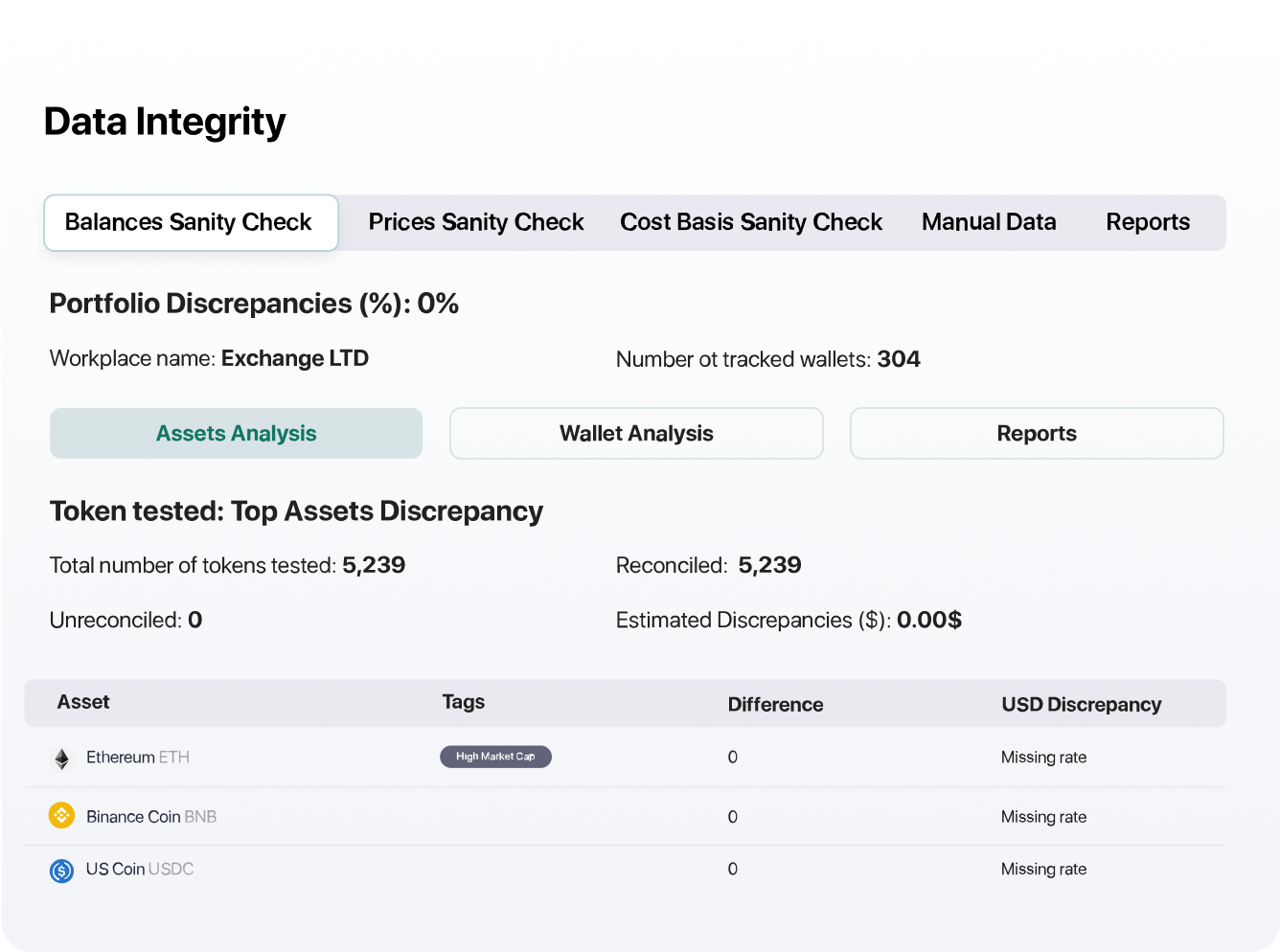 Balances Sanity Check