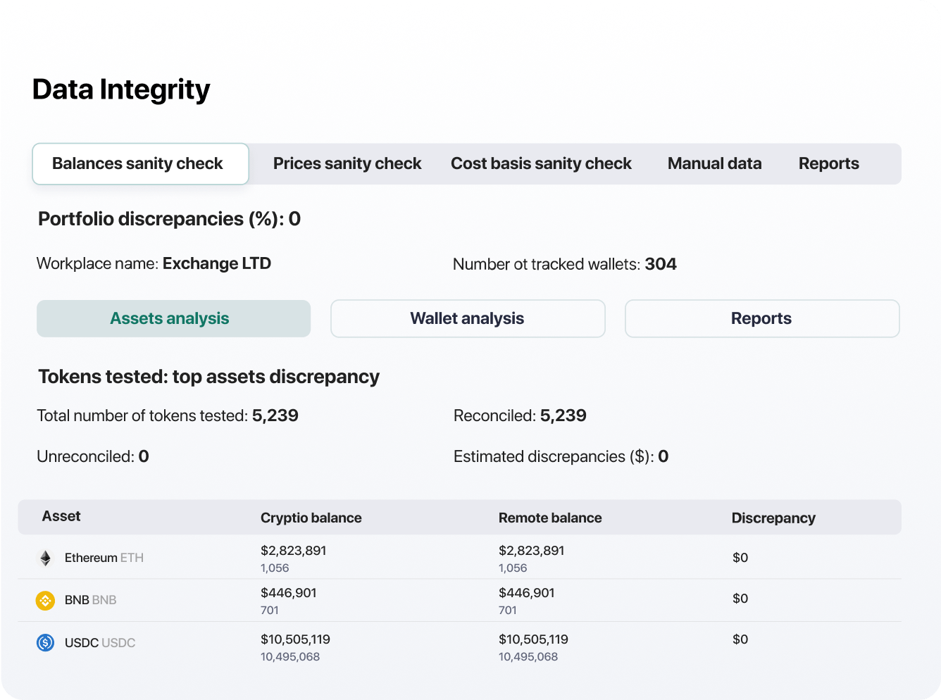 Balances Sanity Check