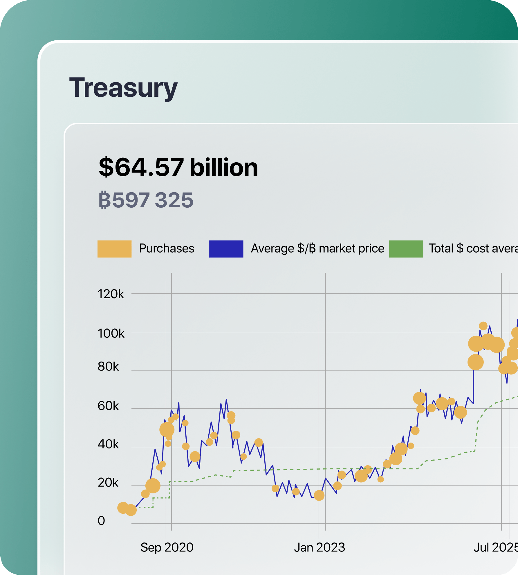 Btc Treasury Use Case | Cryptio
