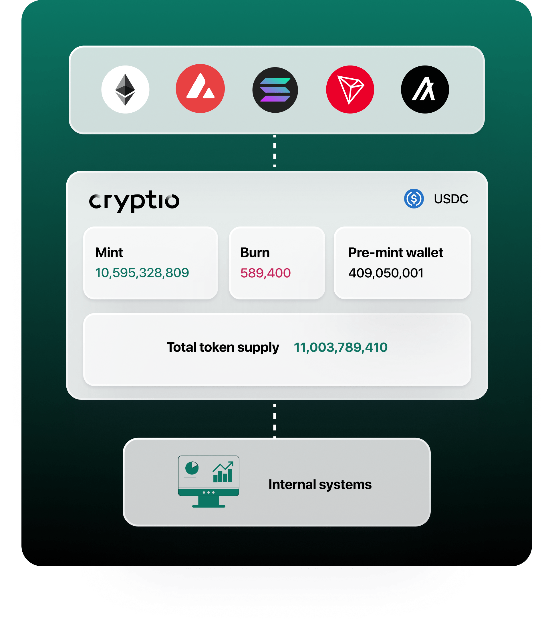 Stablecoins Use Case | Cryptio