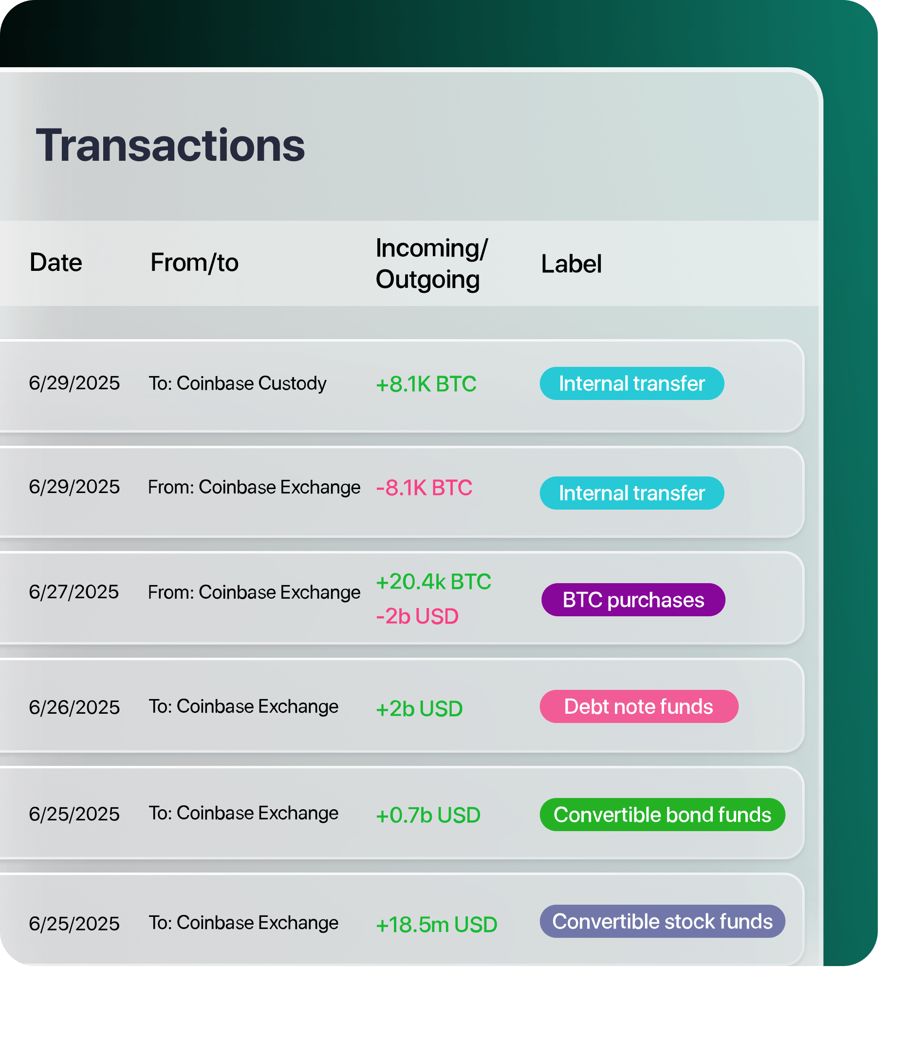 Btc Treasury Use Case | Cryptio
