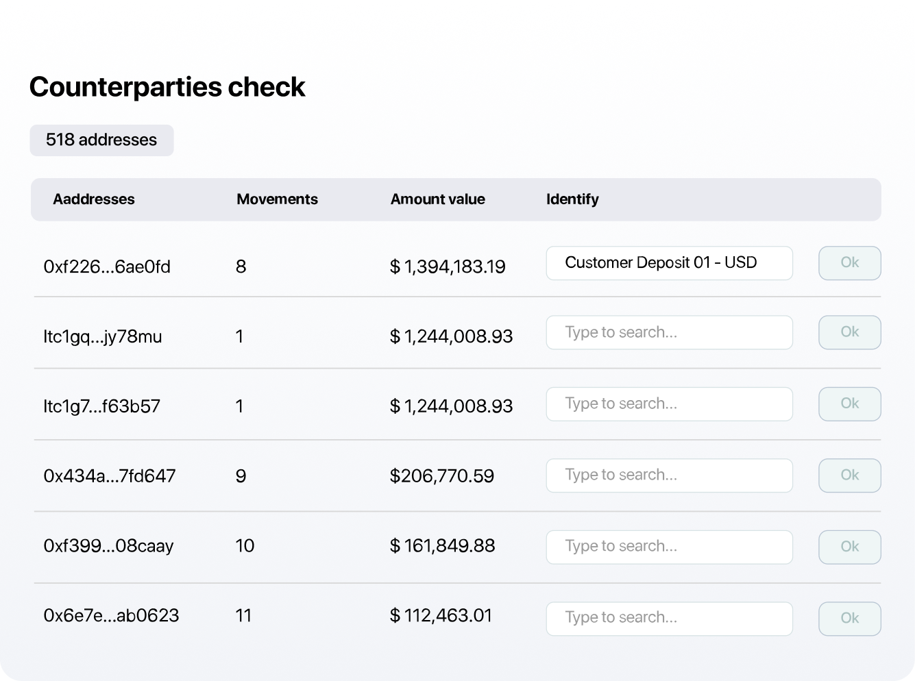 Counterparties Check