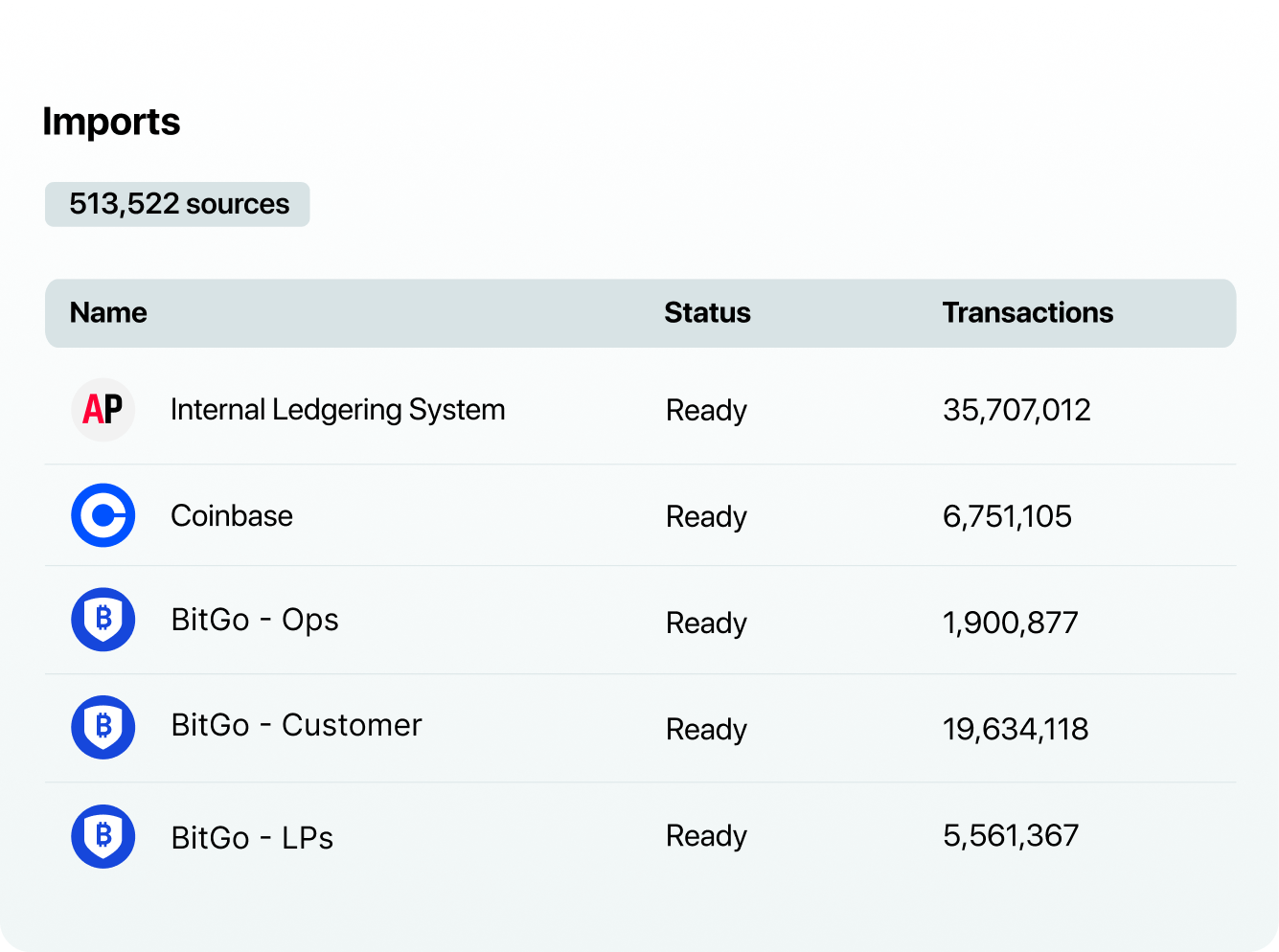 Data at scale