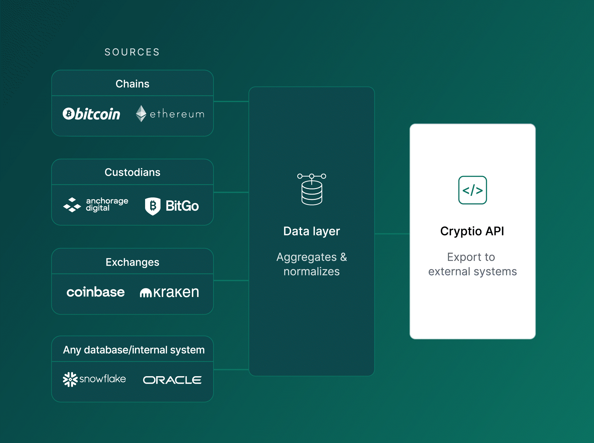 Data management preview