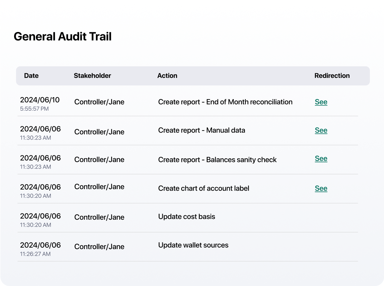 General Audit Trail