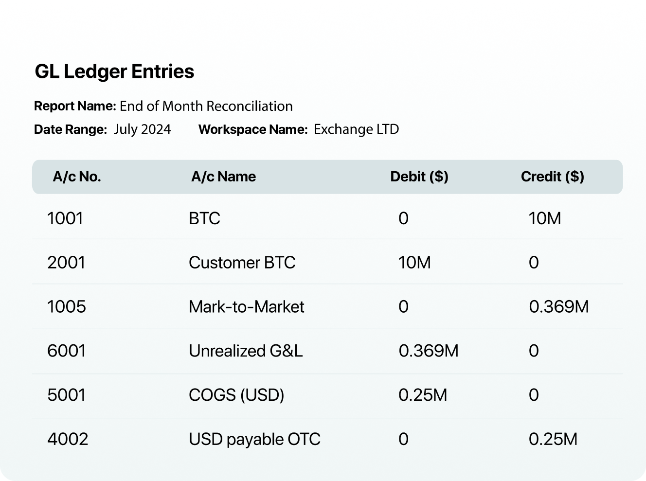 Ledger entries