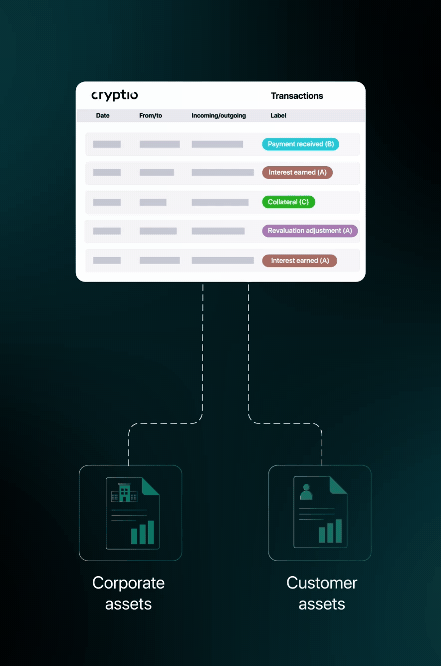 Payments Use Case | Cryptio