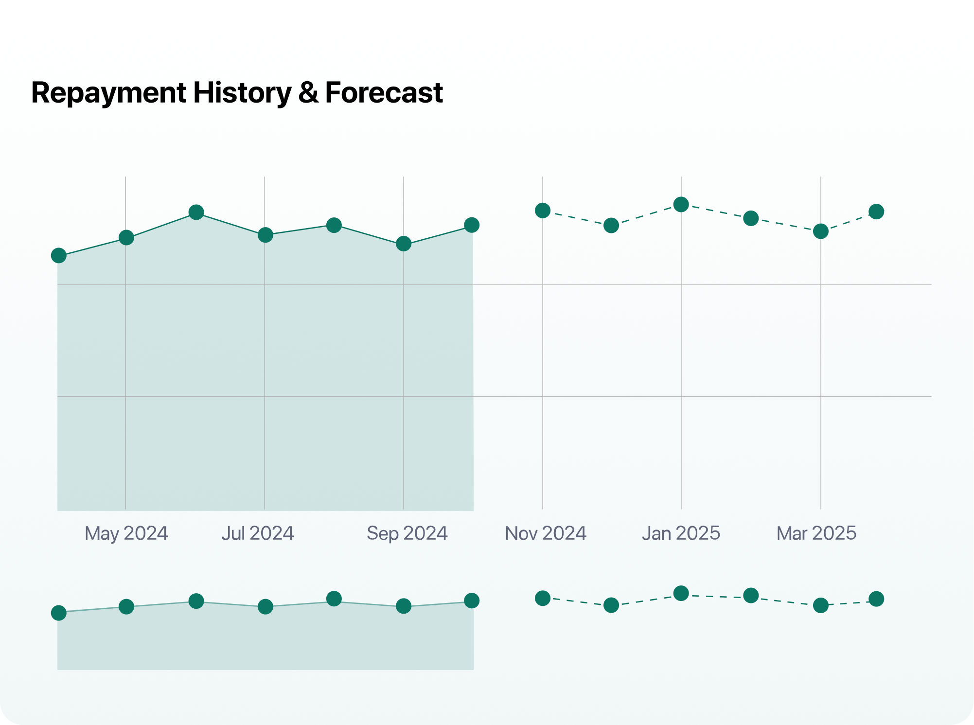 Repayment History