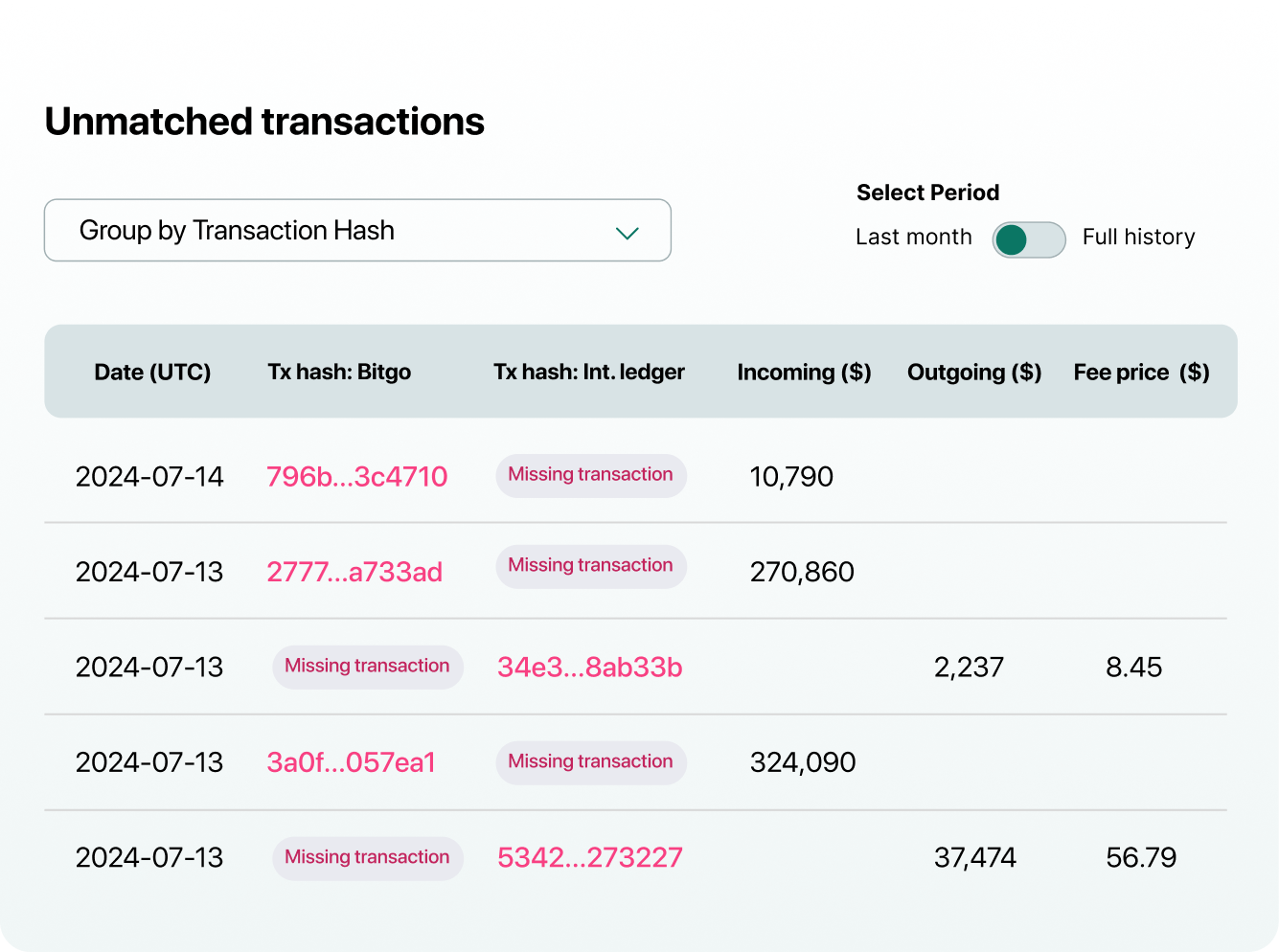 Unmatched transactions